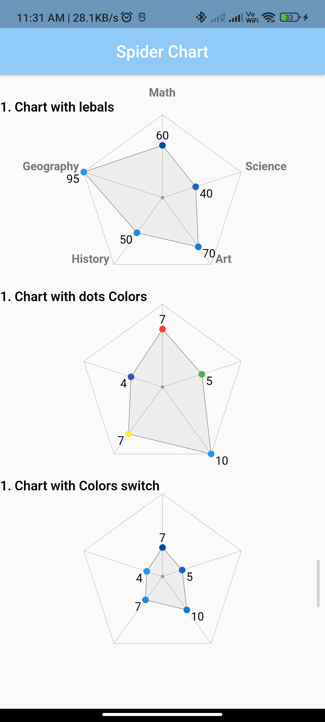 Spider chart in flutter