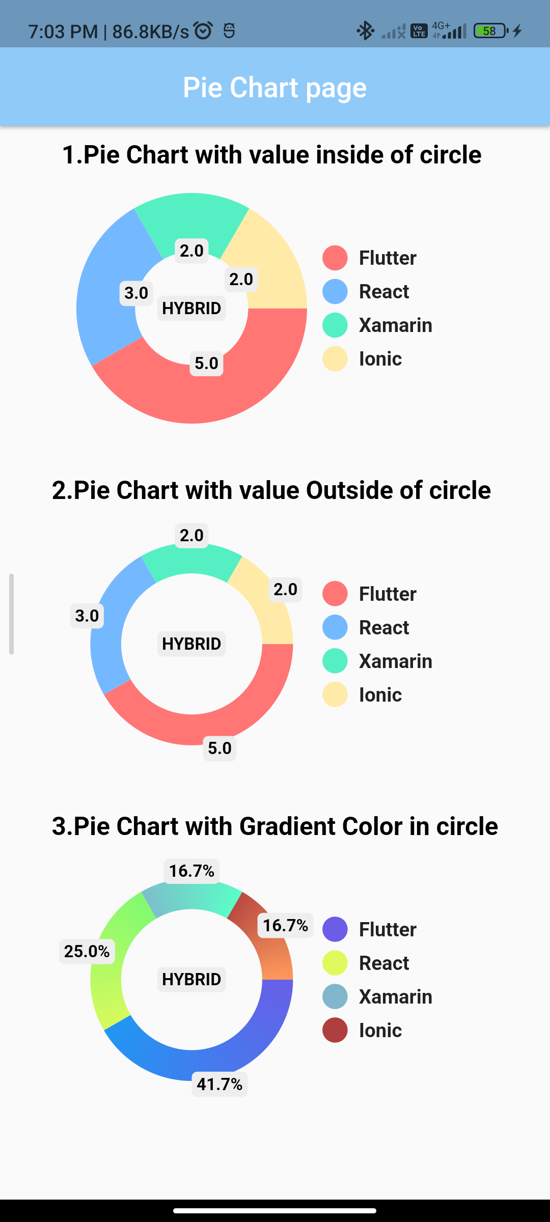 piechartflutter